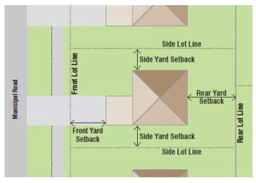 Zoning bylaw map layout of a house and yard