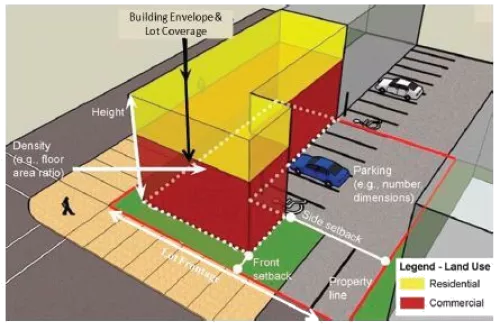 zoning bylaw layout for multiple building levels