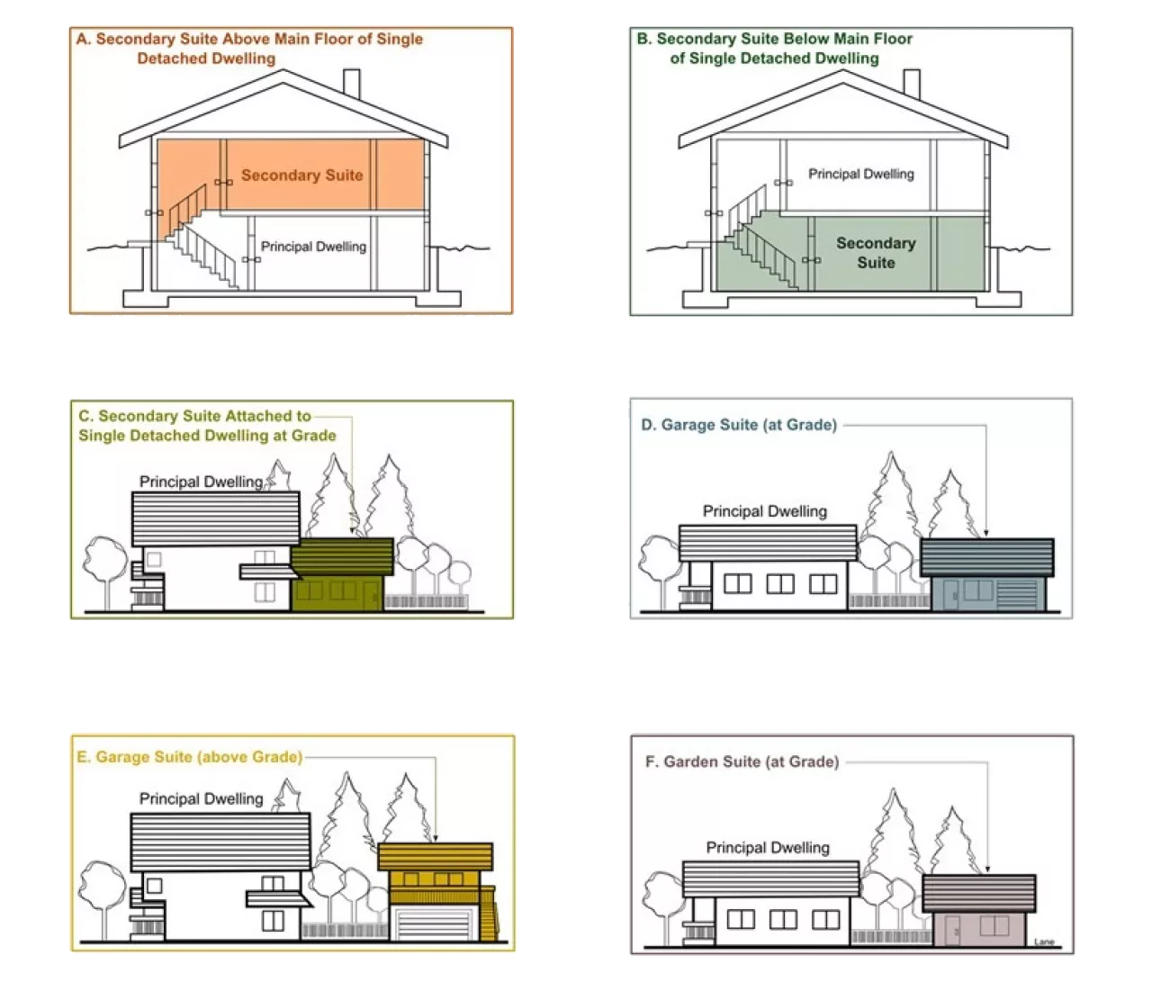 secondary suite examples layout