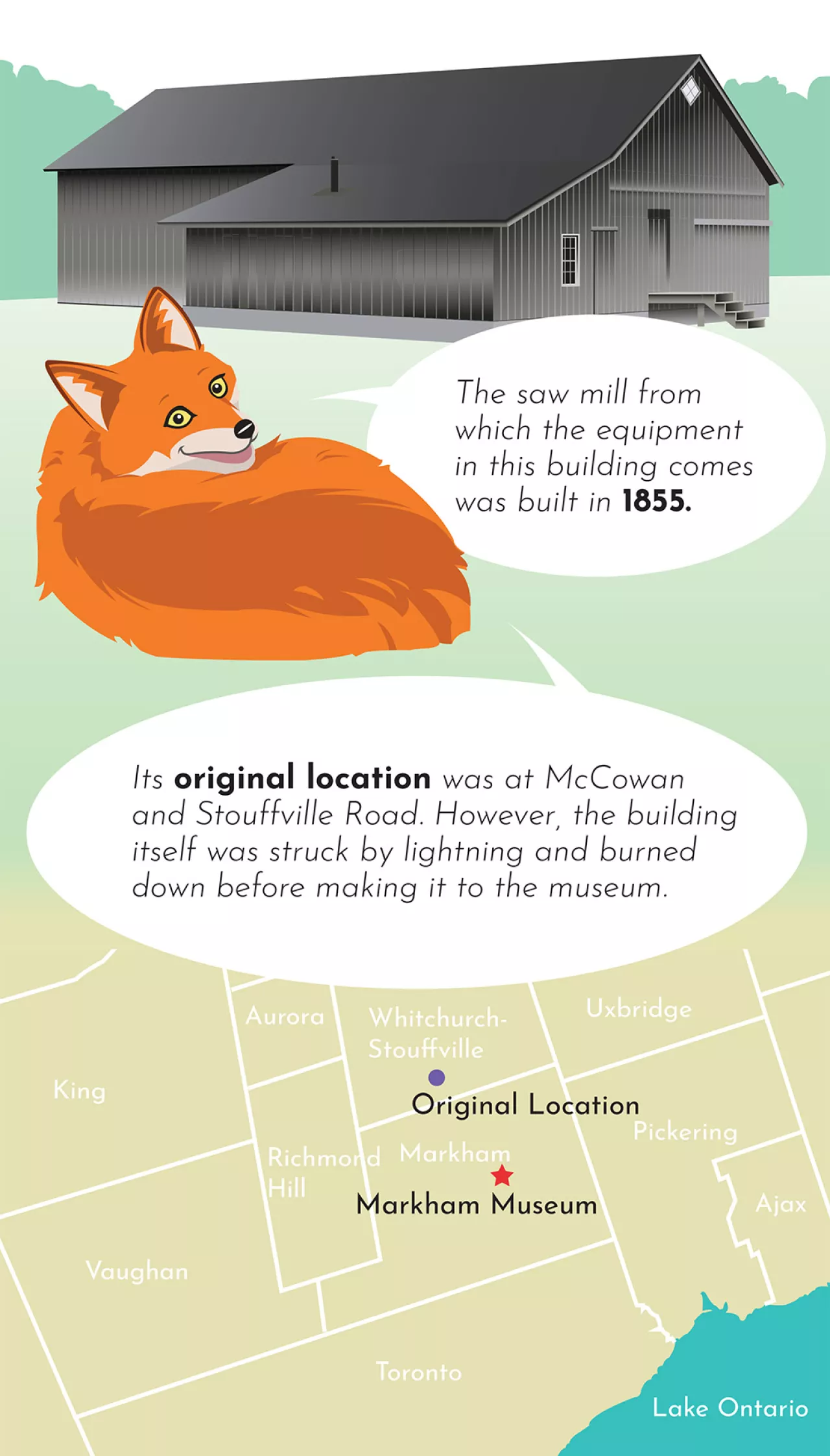 sawmill map